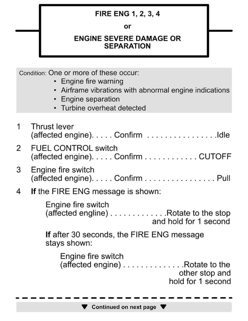 Seite 1 einer Flugzeugcheckliste im Falle eines Triebwerksschadens, mit kurzen Anleitungen der Tätigkeiten, die in diesem Fall durchzuführen sind.
