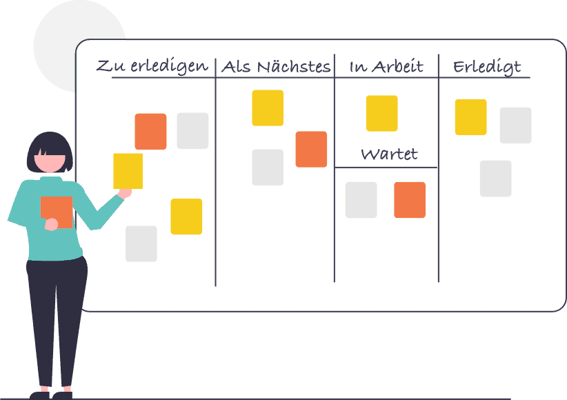 Grafik einer Kanban-Tafel mit den grundlegenden Spalten "Zu erledigen", "Als Nächstes", "In Arbeit", "Wartet" und "Erledigt"