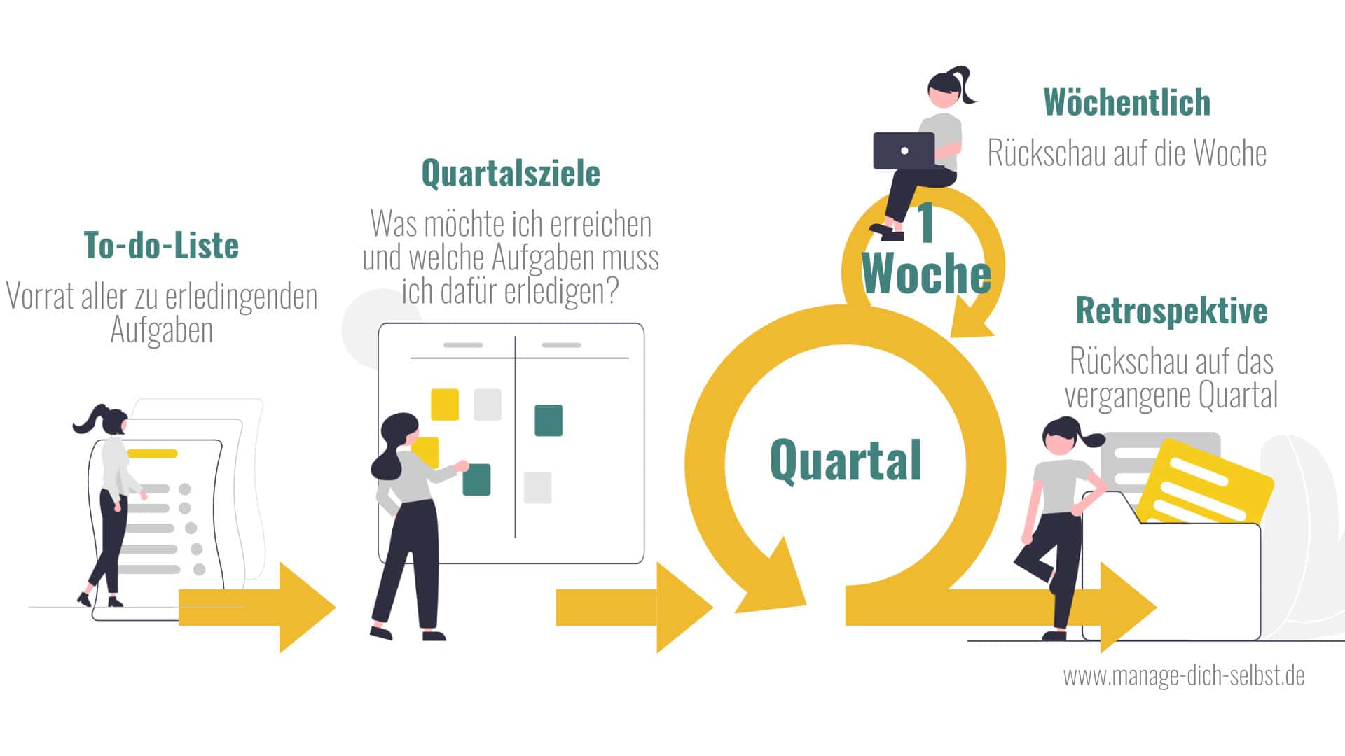 Eine Zielroutine